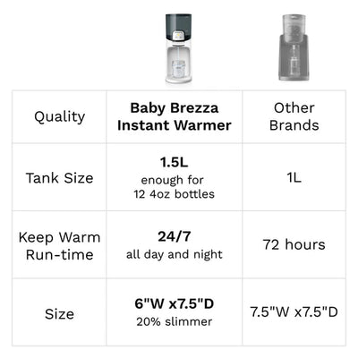 Baby Brezza - Instant Bottle Warmer - Swanky Boutique Malta