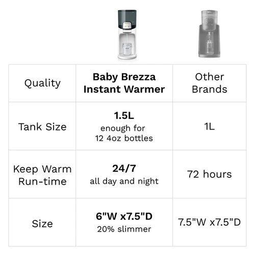 Baby Brezza - Instant Bottle Warmer - Swanky Boutique Malta