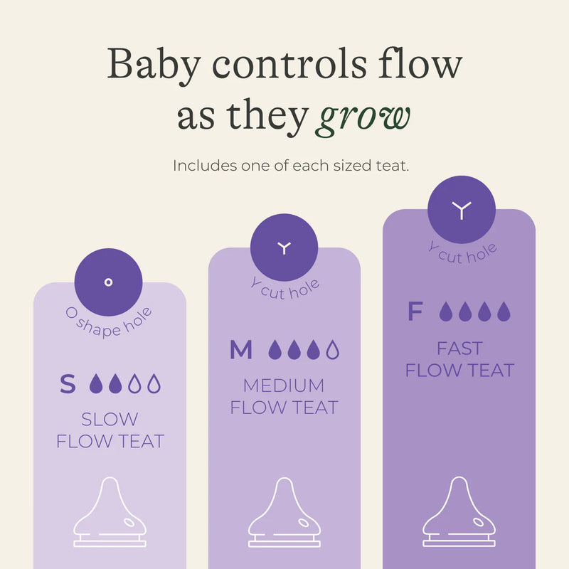 Feeding Bottle Starter Set
