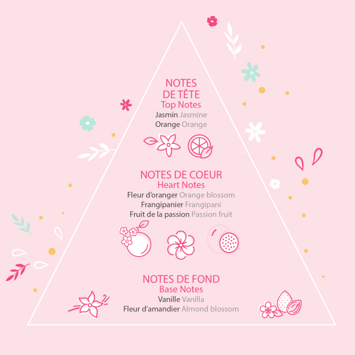 rosajou - Rosajou Perfume for Kids - Eau de Toilette - swanky boutique malta