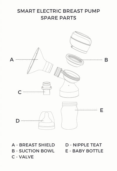 Breast Pump Accessories - Breast Shield (21mm, 27mm)