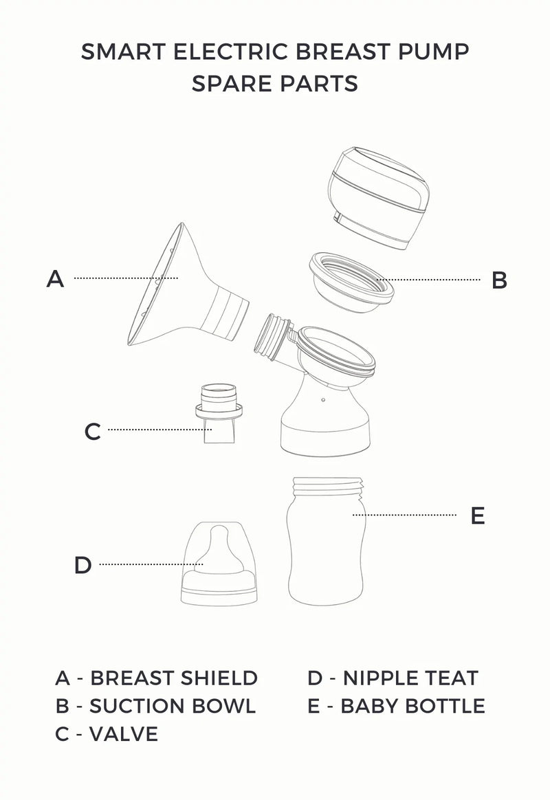 Breast Pump Accessories - Breast Shield (21mm, 27mm)